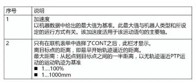 庫卡機器人創(chuàng)建PTP說明